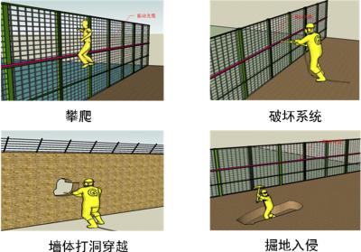 汉寿县周界防范报警系统四号