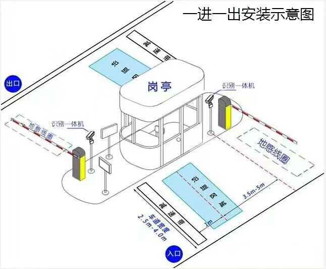 汉寿县标准车牌识别系统安装图