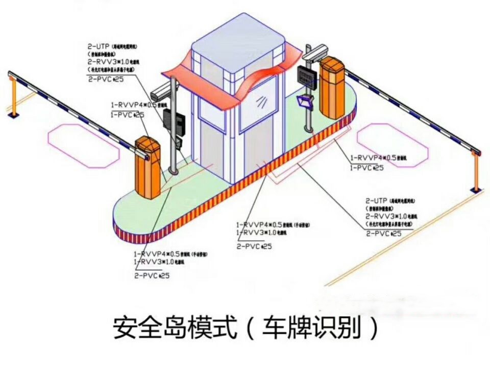 汉寿县双通道带岗亭车牌识别