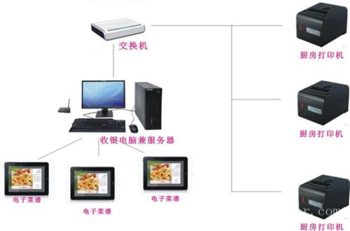 汉寿县收银系统六号