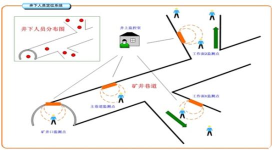 汉寿县人员定位系统七号