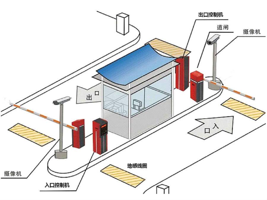 汉寿县标准双通道刷卡停车系统安装示意